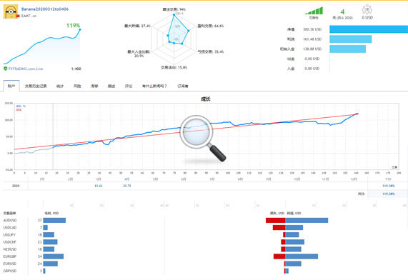 外汇自动交易,外汇交易,Banana EA最新版,外汇ea,免费EA下载,BANANA PRO,BanaPRO